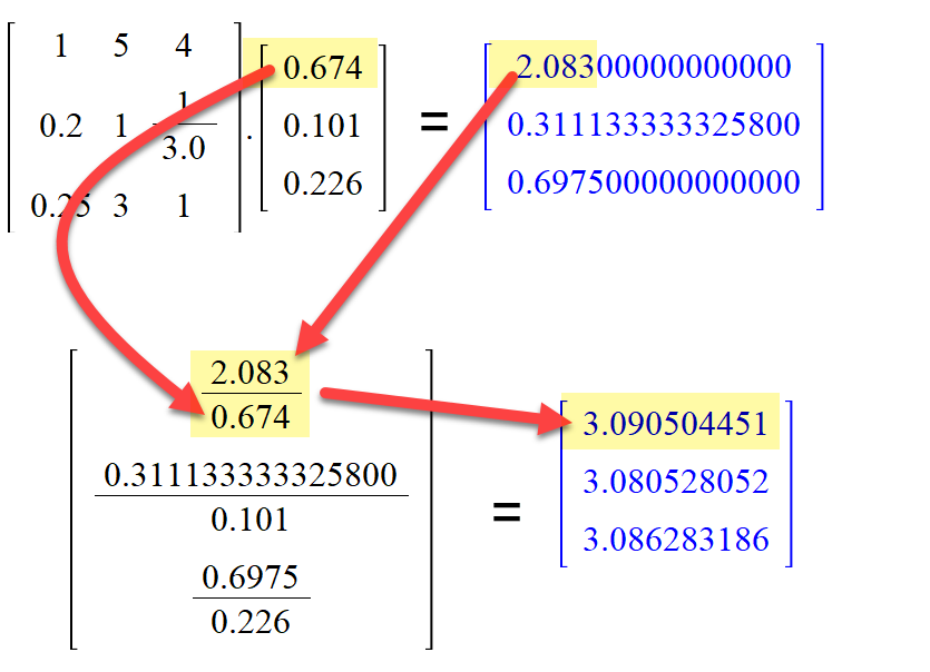 ahp-consistency-ratio